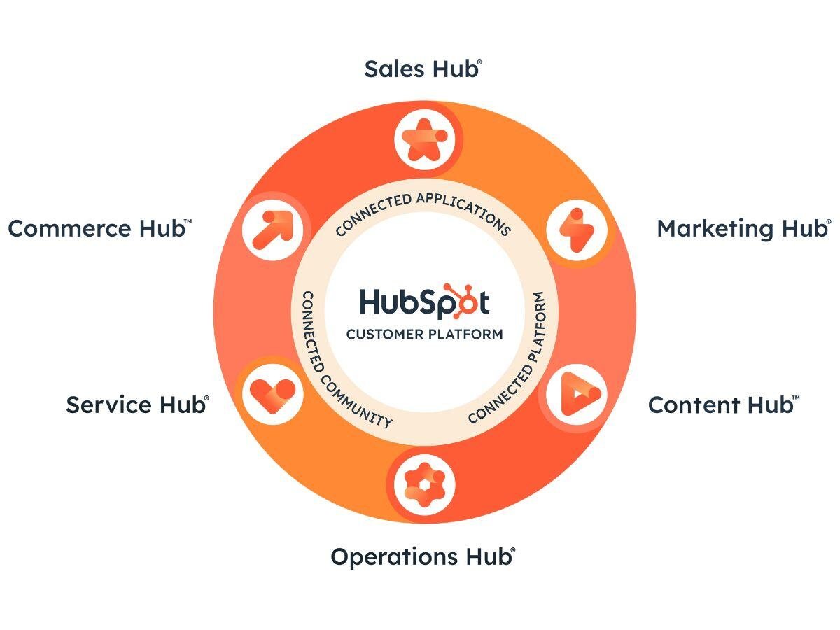 hubspot-hubs