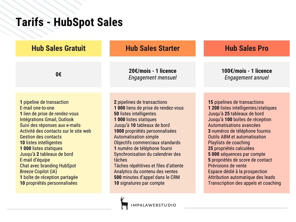 tarifs-hubspot-sales